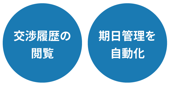 交渉履歴の閲覧、期日管理を自動化