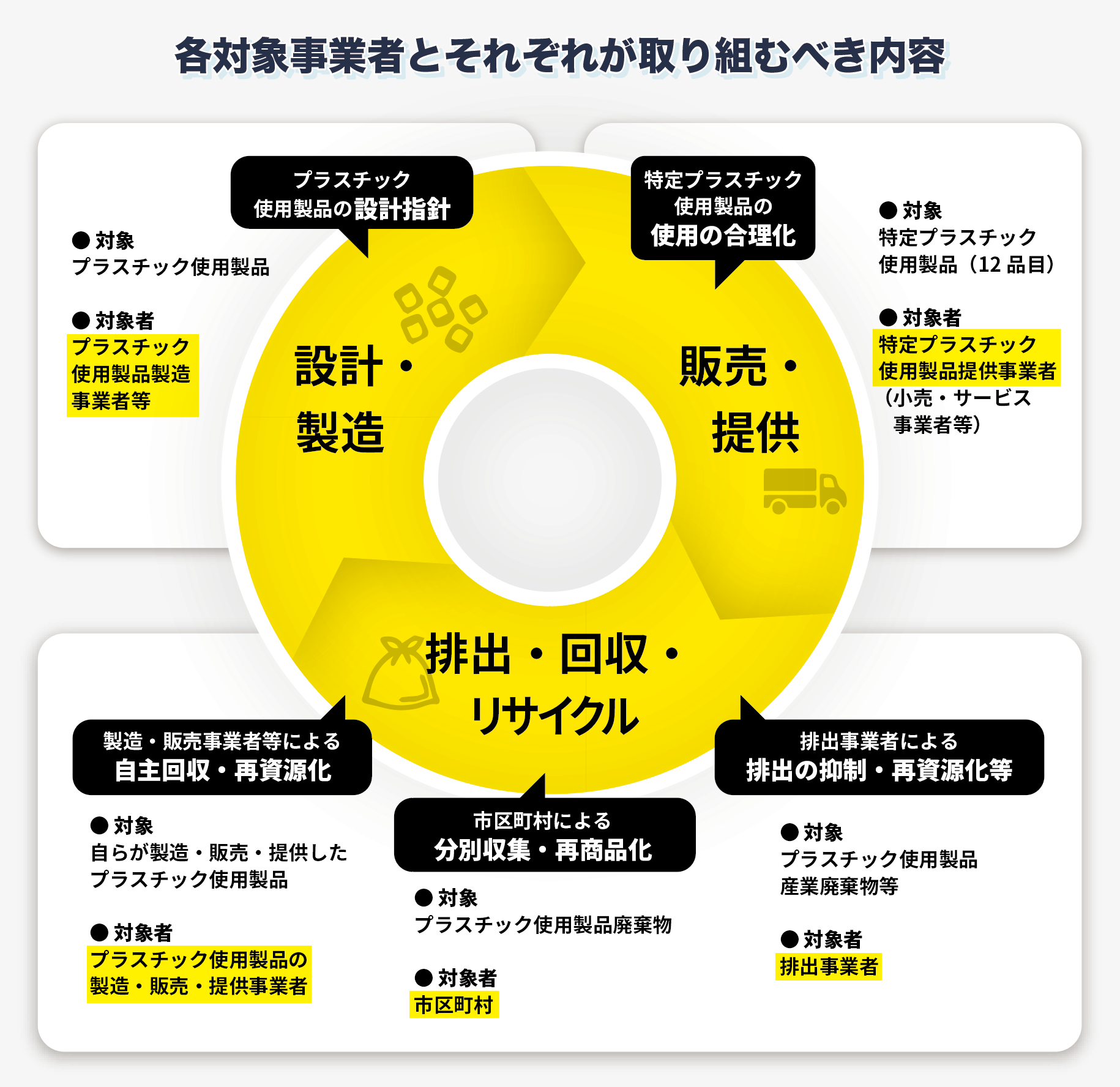 資源の循環 – 資源循環 図 _ 環境再生・資源循環 – GZBWK
