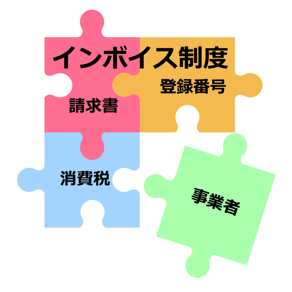 インボイス制度をわかりやすく解説 23年10月までに企業が準備すべき事とは 店舗運営 家賃削減 物件関連の経営課題解決ならビズキューブ コンサルティング株式会社