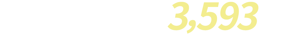 クライアント企業 3,593社(上場企業:415社)※東証・マザーズ・JASDAQ他、上場企業多数、多店舗展開業種一覧