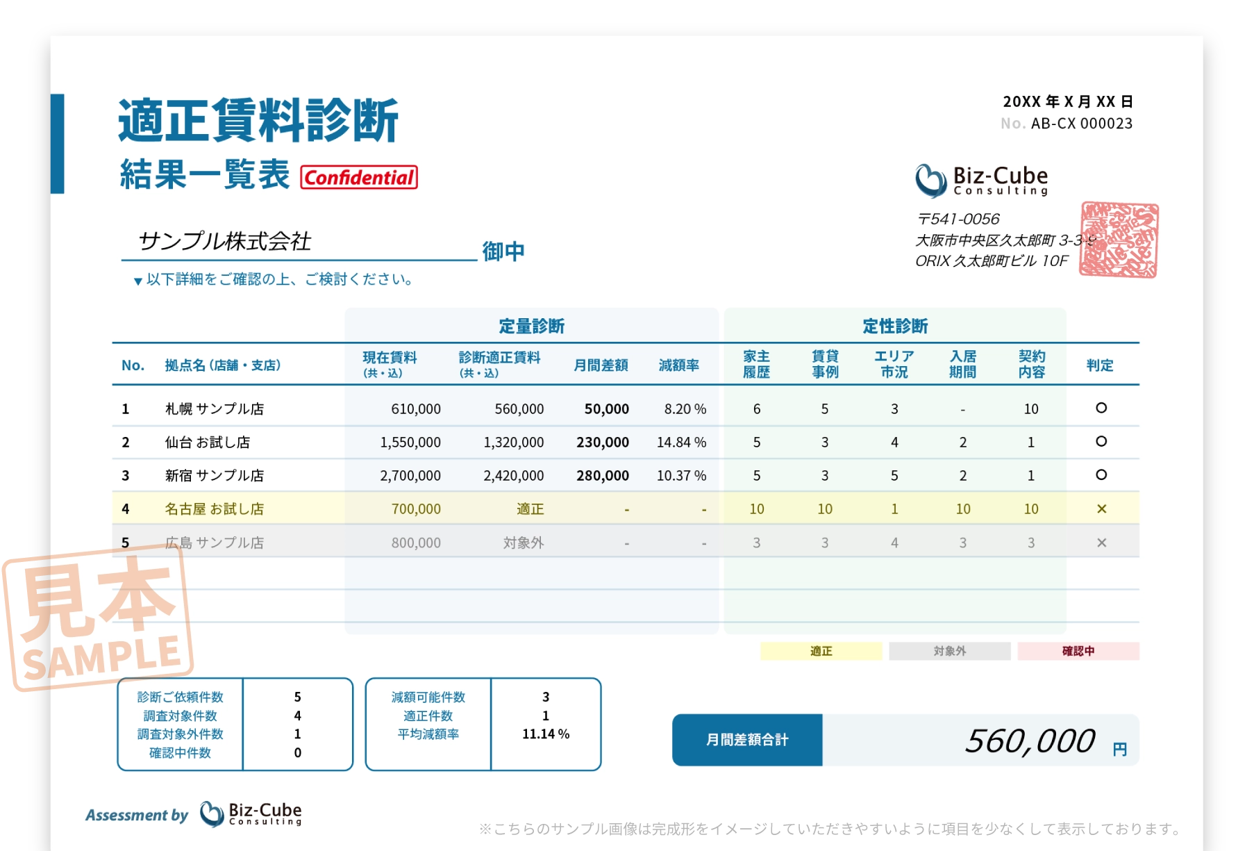 適正賃料結果診断の見本