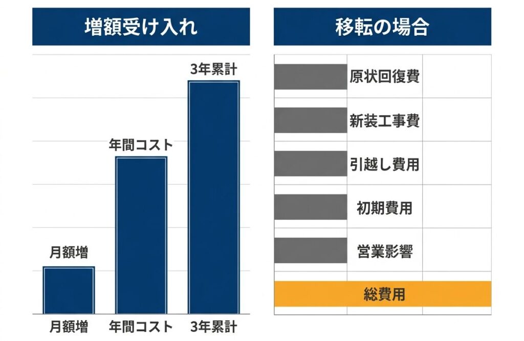 コスト比較チャート